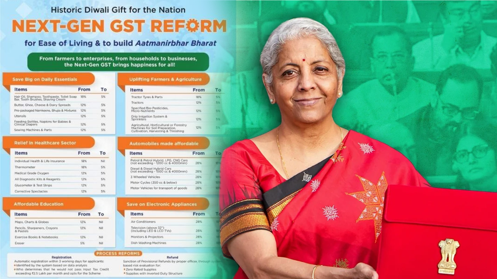 புதிய ஜிஎஸ்டி வரி விதிப்புகள்: நவராத்திரி முதல் நாள் முதல் அமல்