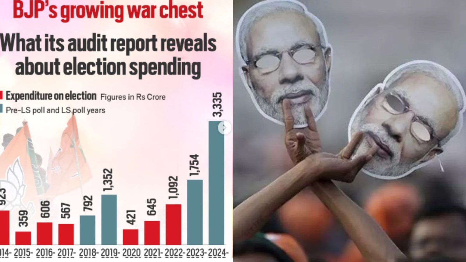 தேர்தல் களத்தில் பாஜகவின் ‘மெகா’ பட்ஜெட்: 2024-25-ல் ₹3,335 கோடி செலவு – 2.5 மடங்கு அதிகரிப்பு!