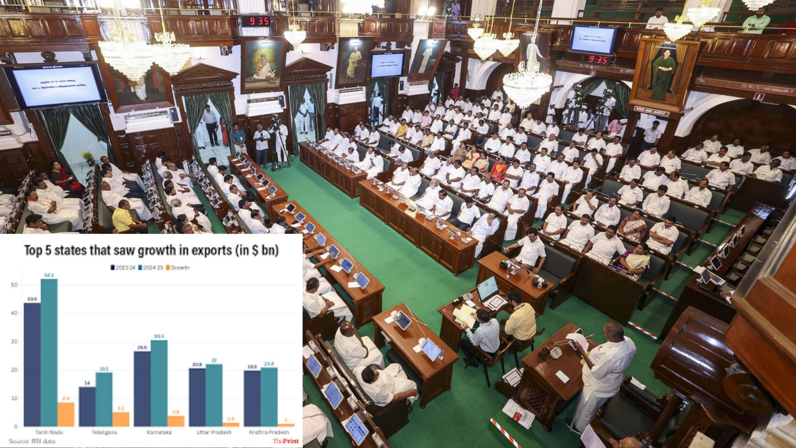 தொழில்துறையில் தமிழகம் முதலிடம்: 5 ஆண்டுகளில் ₹12.16 லட்சம் கோடி முதலீடு – 36 லட்சம் பேருக்கு வேலை!