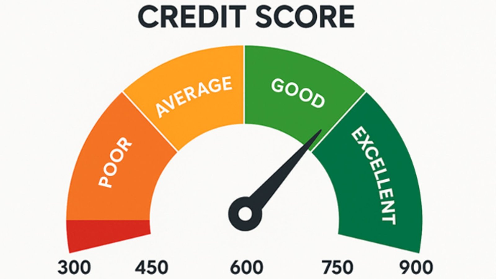 சிபில் ஸ்கோர் (CIBIL Score): கட்டுக்கதைகளும் உண்மைகளும்! நீங்கள் தெரிந்து கொள்ள வேண்டியவை!
