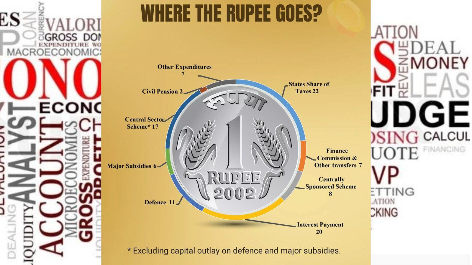 பட்ஜெட் ஒரு ரூபாய் என்றால்… அதில் நமக்குக் கிடைப்பது எவ்வளவு? – எண்களுக்குப் பின்னால் இருக்கும் நிஜ முகம்!