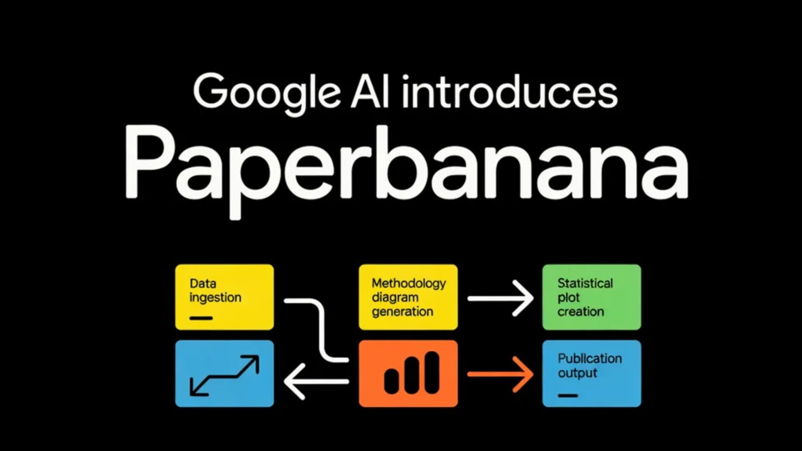 ஆராய்ச்சியாளர்களுக்கு ஜாக்பாட்! நிமிடங்களில் வரைபடங்களை உருவாக்கும் ‘PaperBanana’ AI!