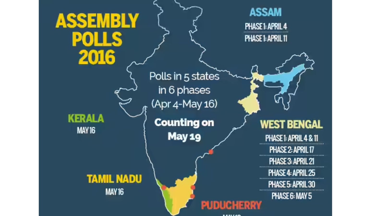 5 மாநில தேர்தல் 2026: மே 4-ல் மகா தீர்ப்பு – 17.4 கோடி வாக்காளர்கள் தீர்மானிக்கும் எதிர்காலம்!