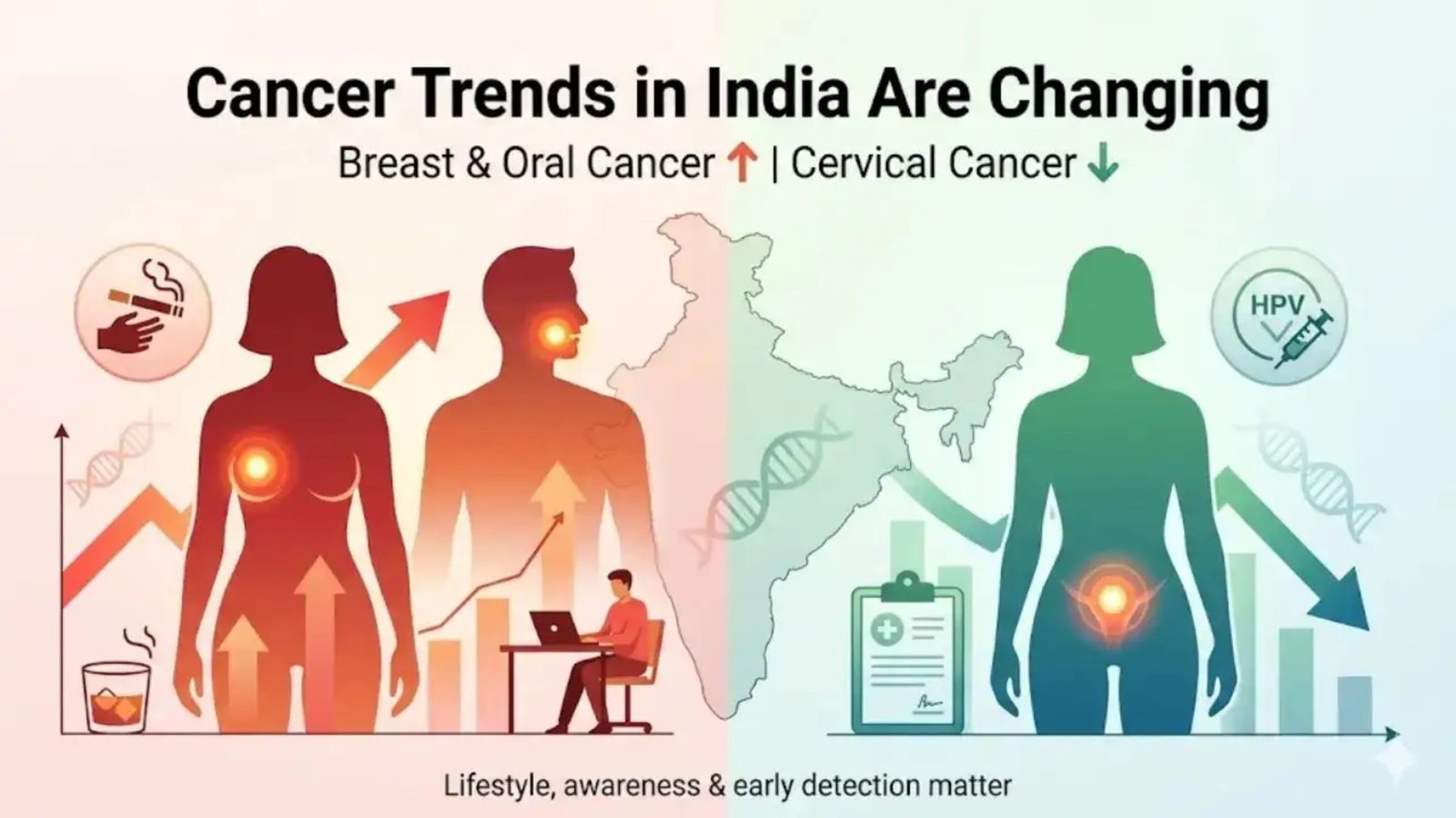 இந்திய ஆண்களை அச்சுறுத்தும் ‘வாய்ப் புற்றுநோய்’: ICMR ஆய்வில் வெளியான அதிர்ச்சித் தகவல்கள்!