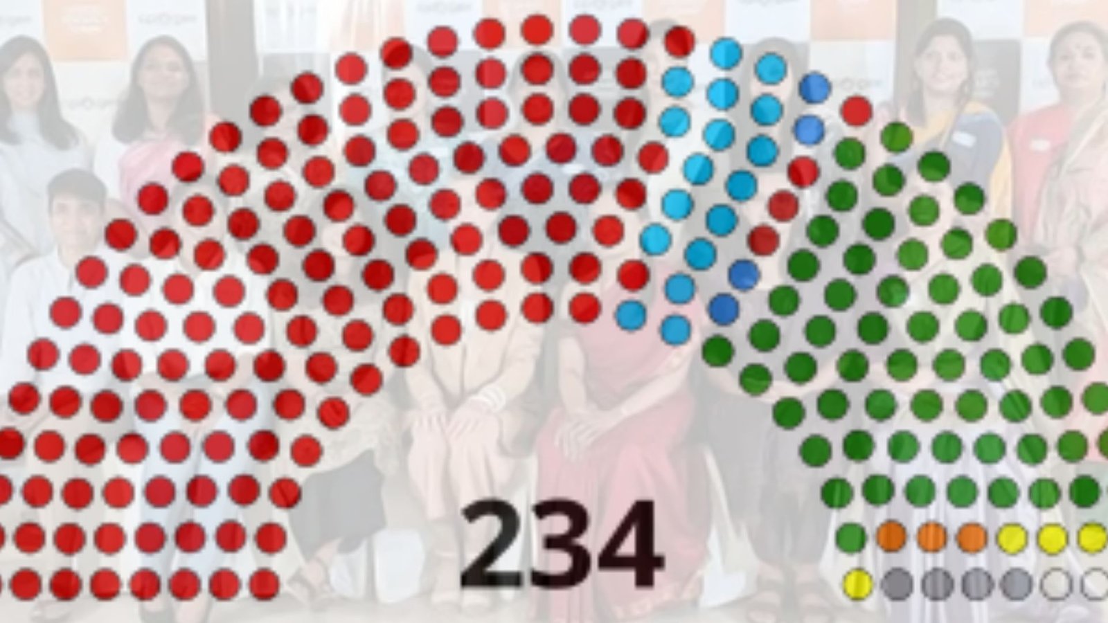 தமிழ்நாடு சட்டமன்றத் தேர்தல்களில் பெண்களின் பங்களிப்பு: ஒரு வரலாற்றுப் பார்வை (1967 – 2026)