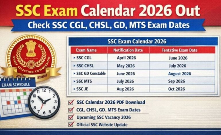 SSC CGL 2026 அறிவிப்பு வெளியீடு: 12,256 காலிப்பணியிடங்கள் – முக்கிய தகவல்கள் முழுவதும்