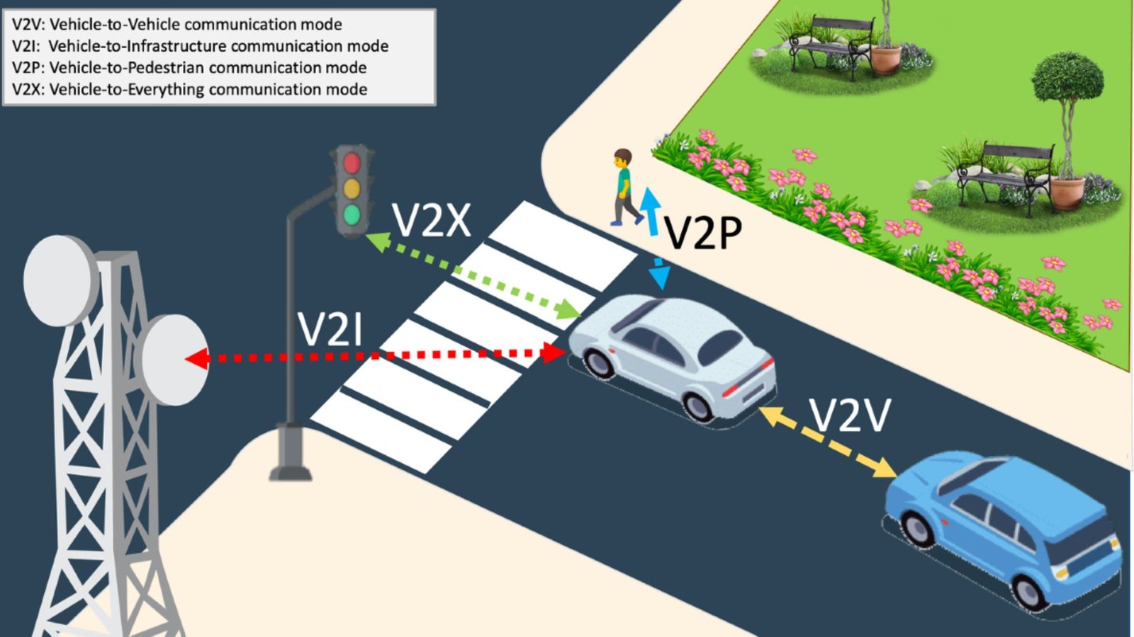 சாலை விபத்துகளைத் தடுக்க வாகனங்களில் V2V வசதி கட்டாயம்? – அடுத்தாண்டு முதல் புதிய திட்டம்